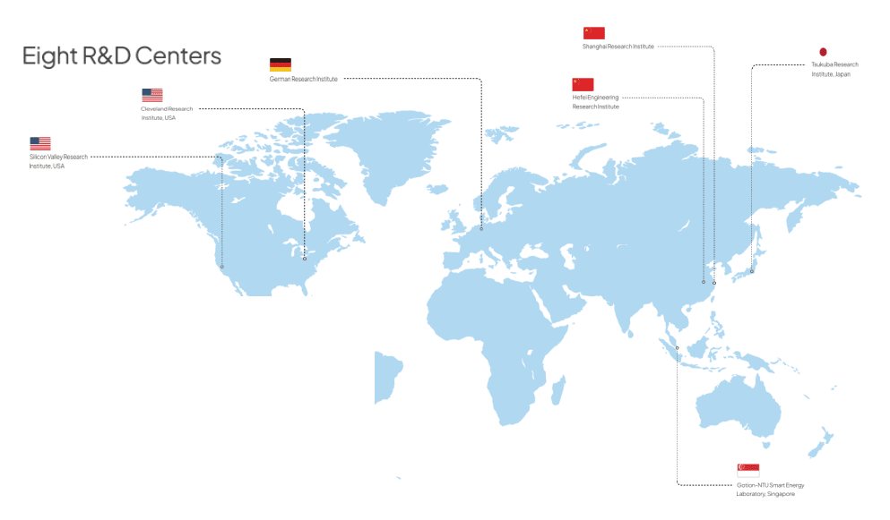 Global R&D Network